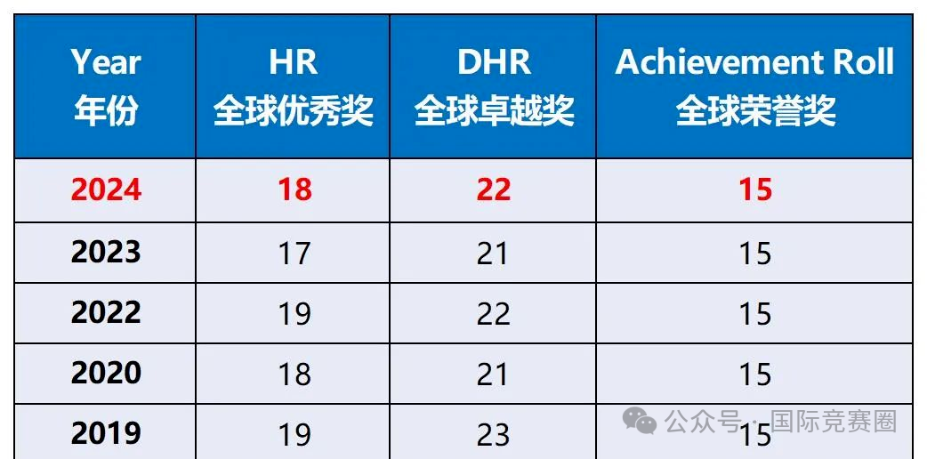 AMC8数学竞赛首考必看！AMC8考试是中文还是英文？