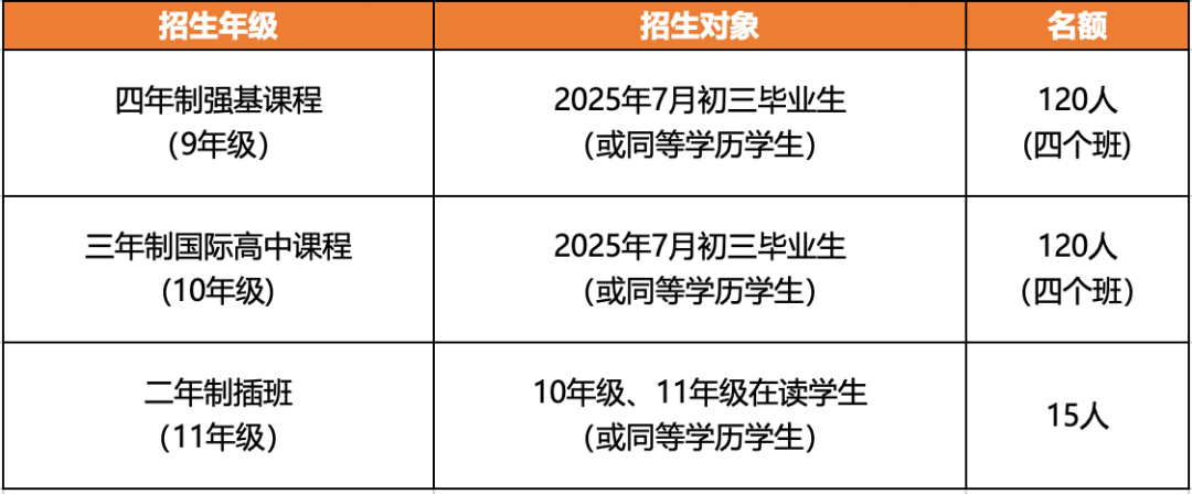 定了！3月15日首考！华附国际部2025年招生，有这个可优先录取！