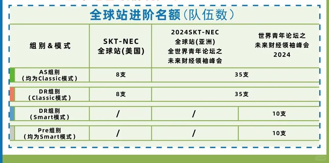 一文速览！7 大学科 20+国际竞赛盘点，高含金量震撼来袭，凭实力抢占升学先机！