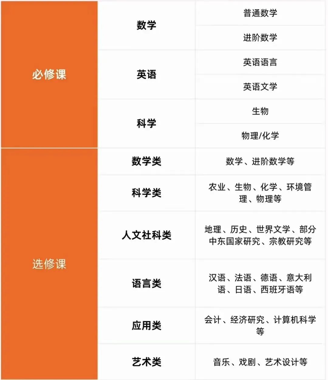 2025年IGCSE数学考试大纲有哪些变化？考生该如何应对？附宝藏IGCSE数学考试培训课程！