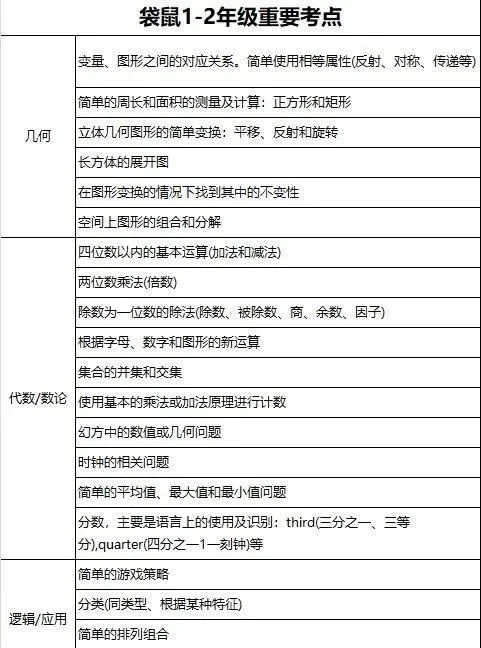 袋鼠数学竞赛值得考吗？25年袋鼠数学竞赛报名流程，附袋鼠数学竞赛课程