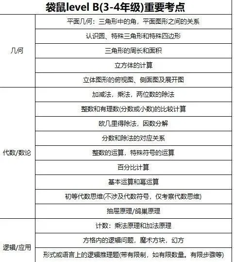 袋鼠数学竞赛值得考吗？25年袋鼠数学竞赛报名流程，附袋鼠数学竞赛课程