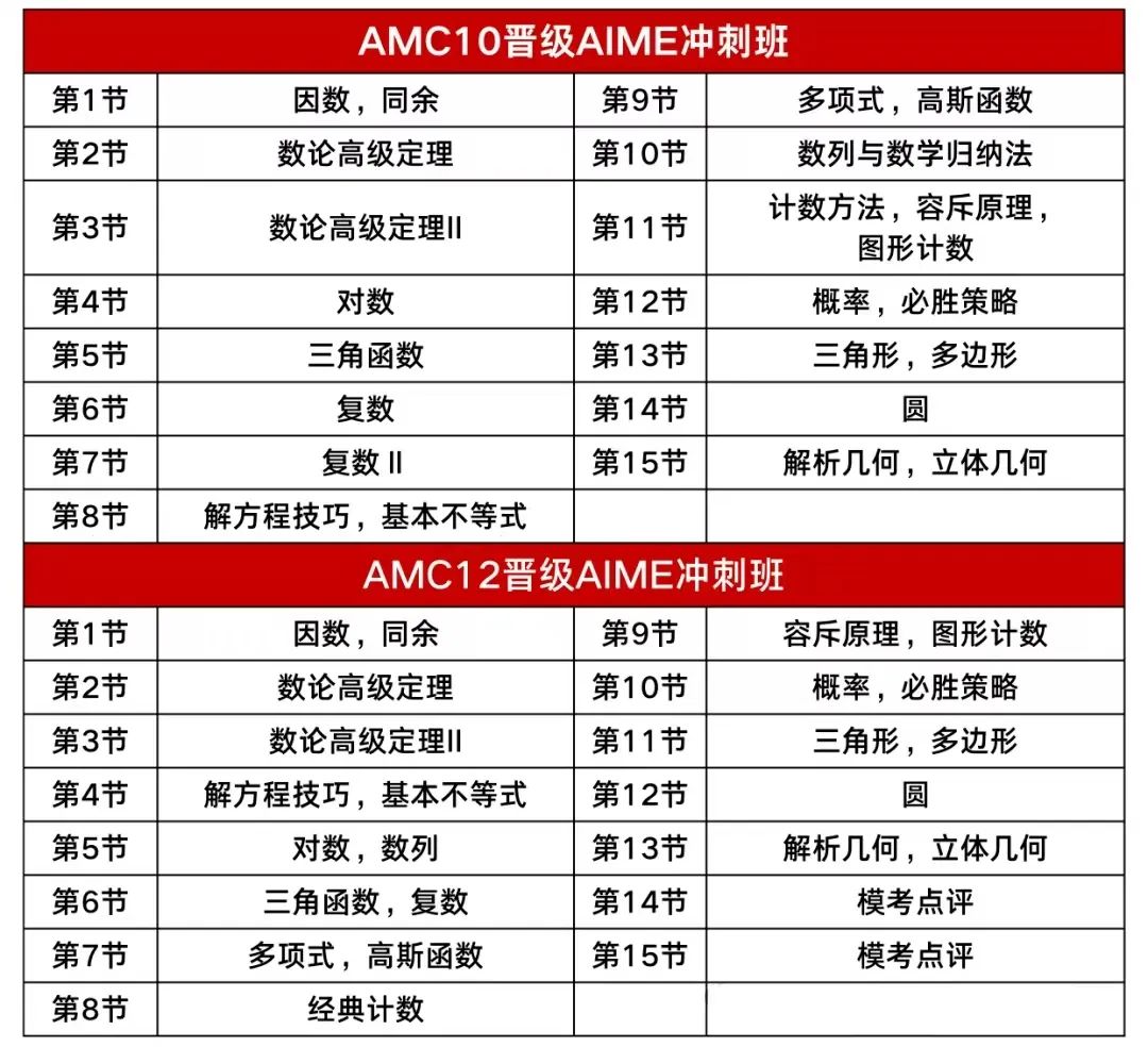 2024AMC12A分数线有变！你可能已经晋级AIME了！