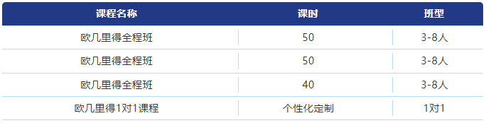 欧几里得数学竞赛含金量有多高？欧几里得数学竞赛知识点有哪些？有欧几里得数学竞赛培训课程辅导吗？