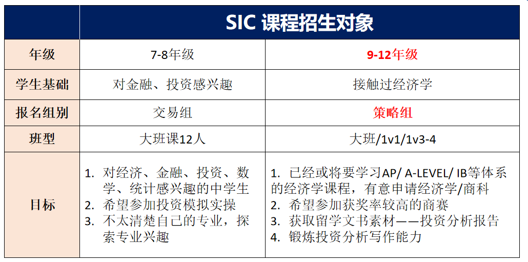 高中生如何选择适合自己的经济商赛？2025年经济商赛考试时间是什么时候？附经济商赛直通车课程！