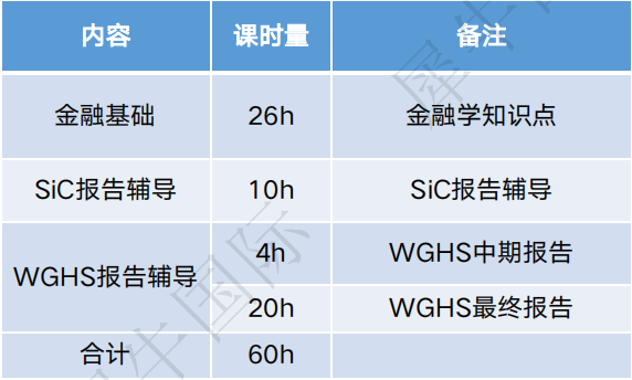 高中生如何选择适合自己的经济商赛？2025年经济商赛考试时间是什么时候？附经济商赛直通车课程！