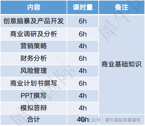 高中生如何选择适合自己的经济商赛？2025年经济商赛考试时间是什么时候？附经济商赛直通车课程！