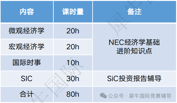 高中生如何选择适合自己的经济商赛？2025年经济商赛考试时间是什么时候？附经济商赛直通车课程！