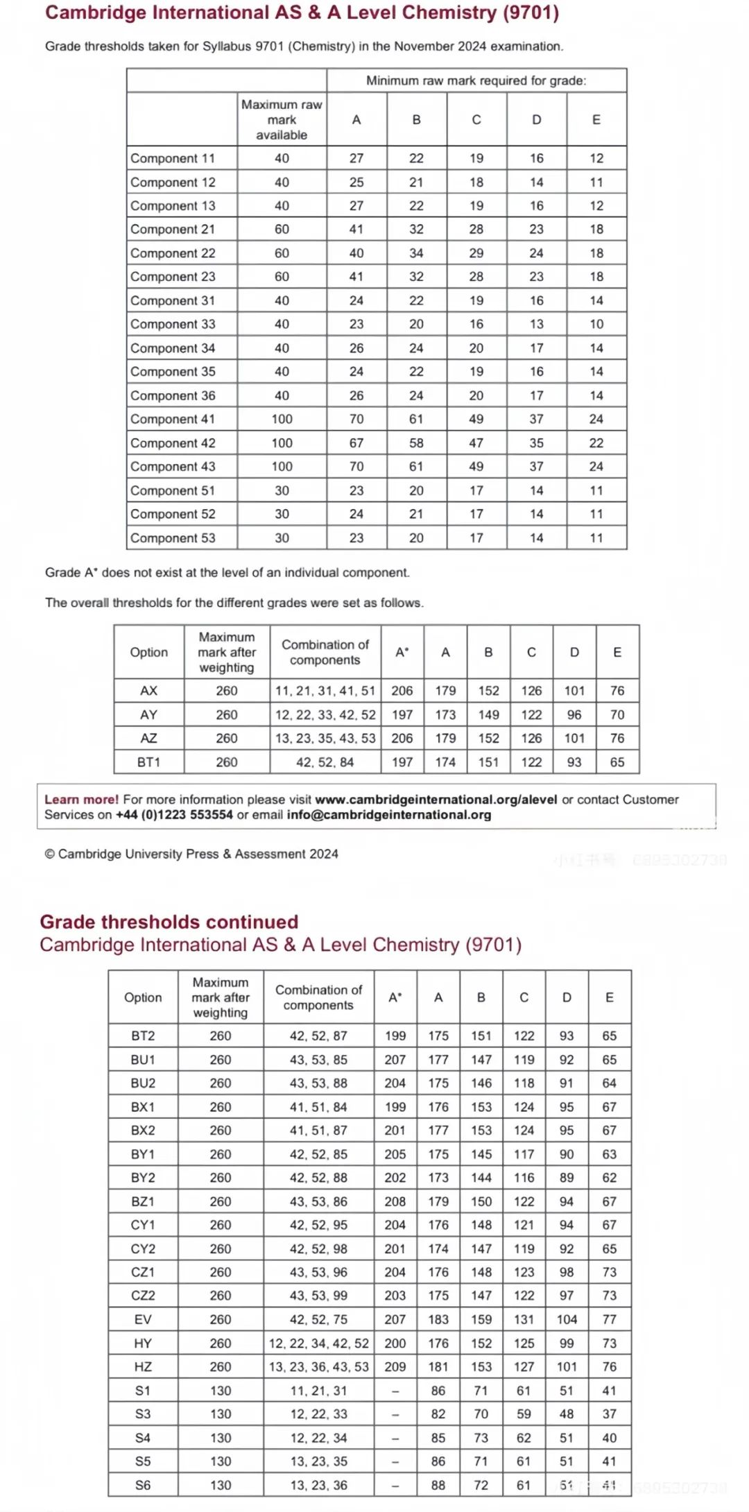 24年秋季CIE分数线公布！有的科目分数线连涨3年惹……