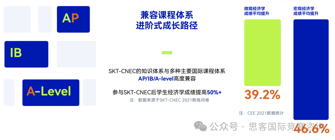 NEC经济商赛是什么？NEC竞赛适合几年级参加？要怎么备考NEC竞赛？