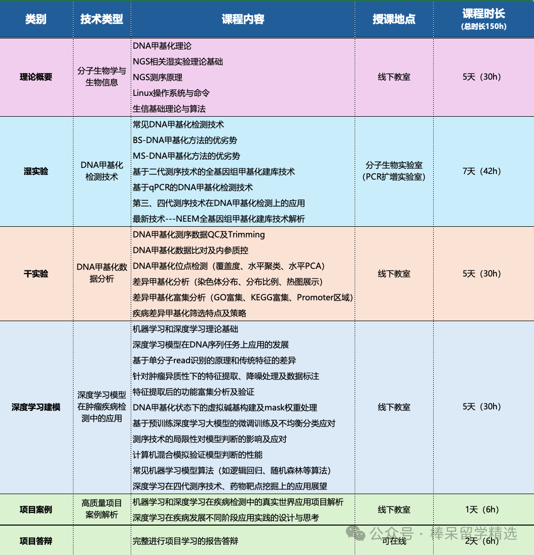 助力留学申请的科研训练项目究竟怎么选？