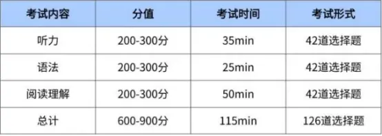 小托福超详细介绍：1-5年级小托福备考时间线总结，小托福核心课程开始招生啦