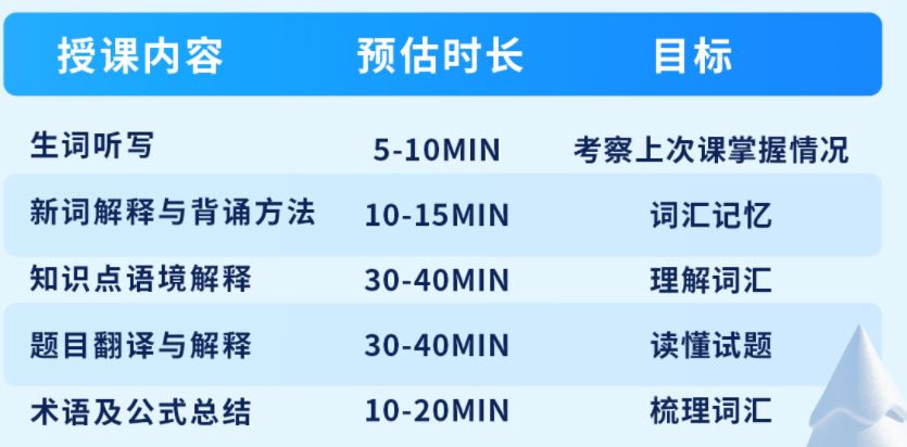 3.5年制IG/ALevel/IB/AP国际课程寒假预备班滚动开班中！轻松解决转轨预习难题~