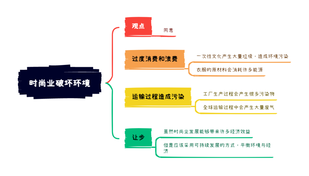 1.11雅思写作考题8分范文及解析：时尚业破坏环境