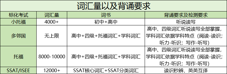 孩子不爱背单词怎么办？这个方法你要知道！