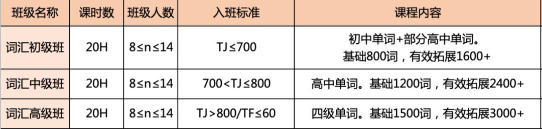 孩子不爱背单词怎么办？这个方法你要知道！