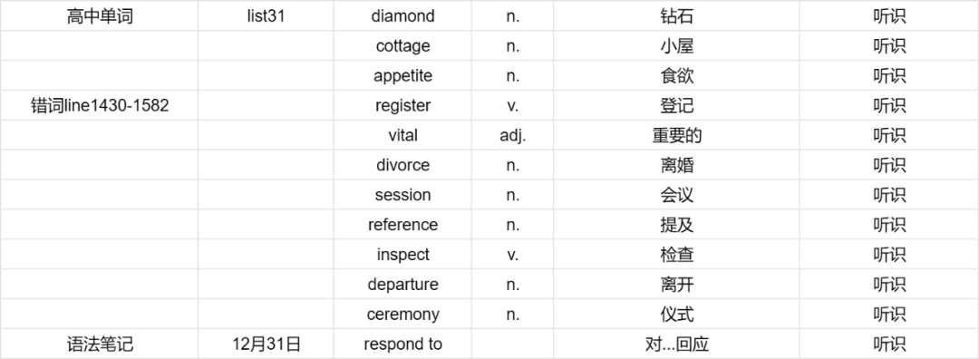 孩子不爱背单词怎么办？这个方法你要知道！