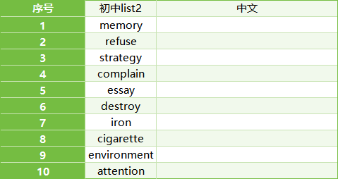 孩子不爱背单词怎么办？这个方法你要知道！