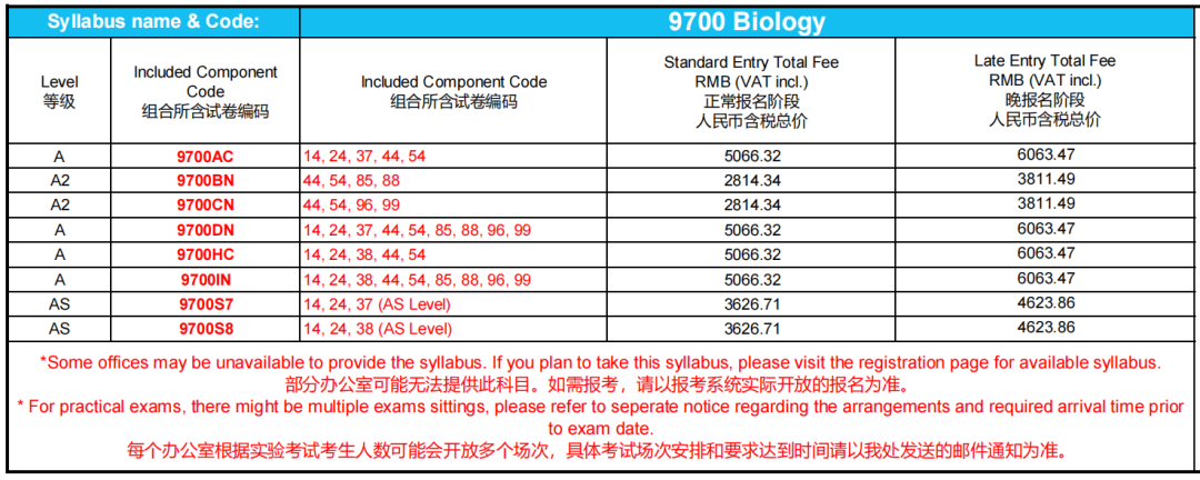 2025 CIE夏季考新变动：中国区六大热门科目将启用独立试卷！