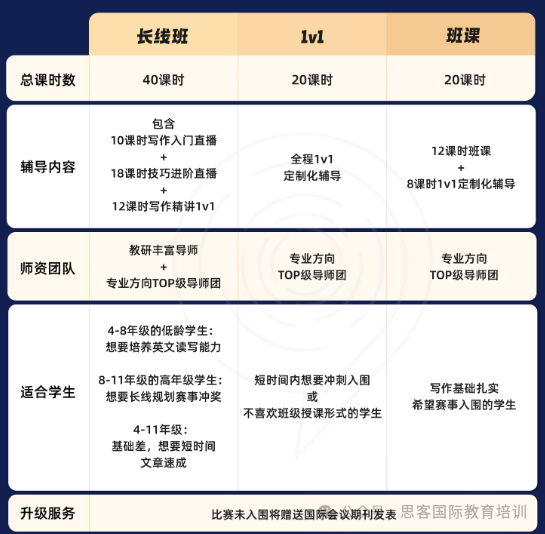 25年Johnlocke竞赛开题时间公布了吗?哪家培训机构有长线培训班？