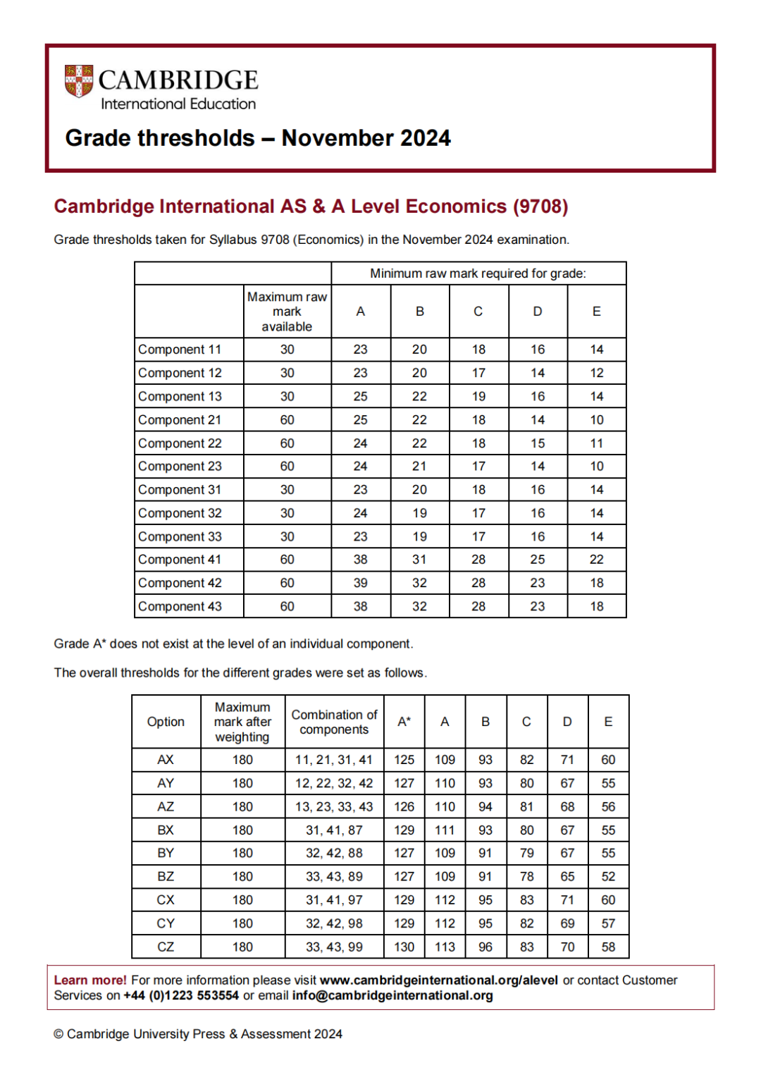 CAIE秋季大考放榜！Alevel出分不理想，如何应对？（附2024年10月经济科目出分分析）