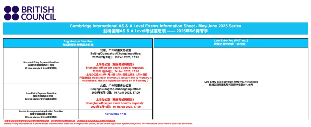 CAIE秋季大考放榜！Alevel出分不理想，如何应对？（附2024年10月经济科目出分分析）