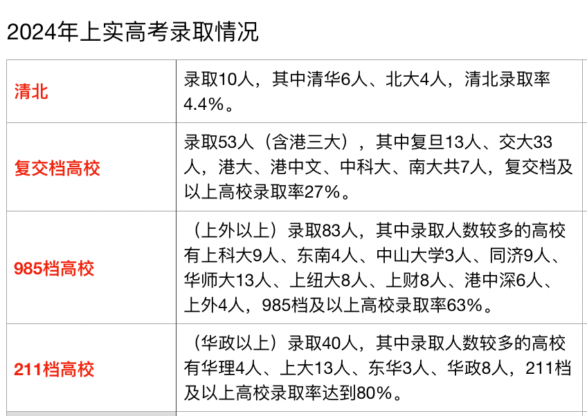 上海三公学校考试难度激增？2025年上海三公学校考试考点有哪些？