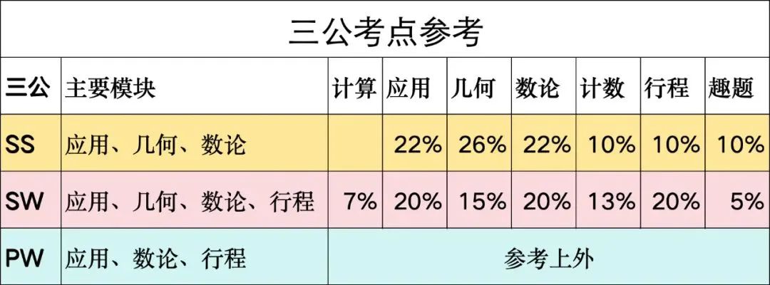 上海三公学校考试难度激增？2025年上海三公学校考试考点有哪些？