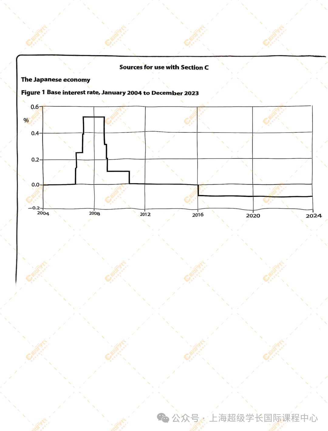 对答案｜2025年1月爱德思经济U2