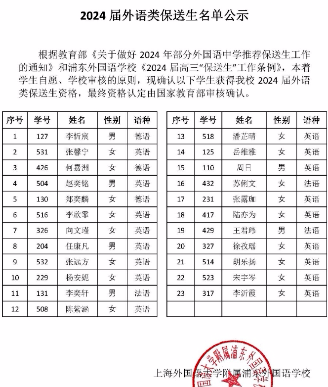 上海三公备考——上海外国语大学附属浦东外国语学校（浦外附中）出路如何？深度解析浦外附中的升学攻略