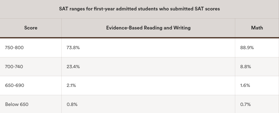 名校全解析丨布朗大学 Brown University