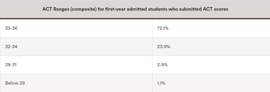 名校全解析丨布朗大学 Brown University