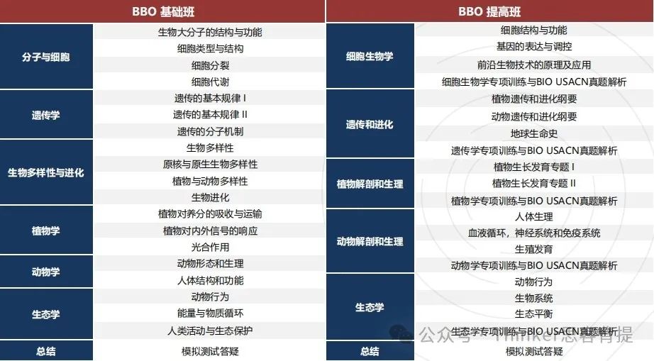 2025年BBO生物竞赛考试安排公布！不同体系应如何备考BBO？附BBO备考资料