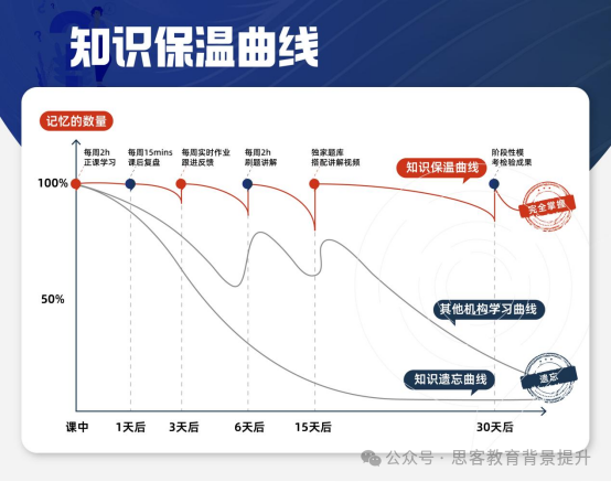 不同年级alevel课程寒假备考最全规划！附机构alevel课程辅导