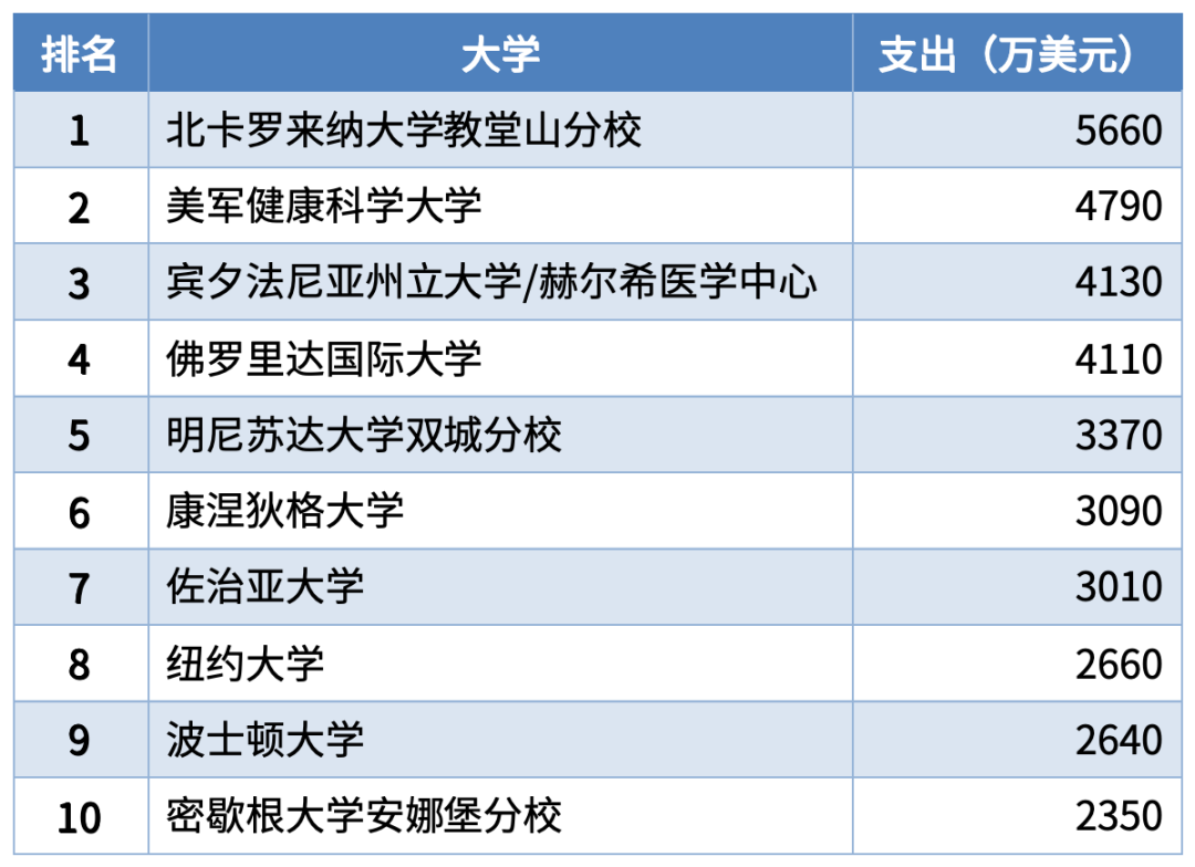 哈佛排第二，谁才是第一？揭秘美国社科研究实力最强的大学