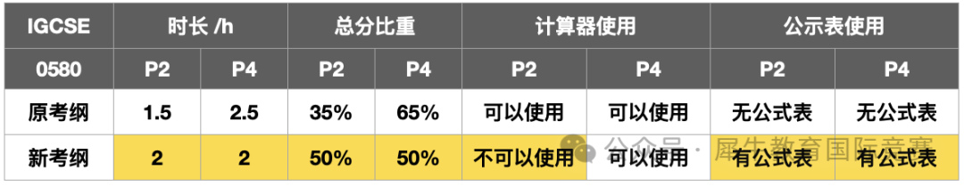 2025年IGCSE考试新动态 数学考纲调整国际生该如何应对？