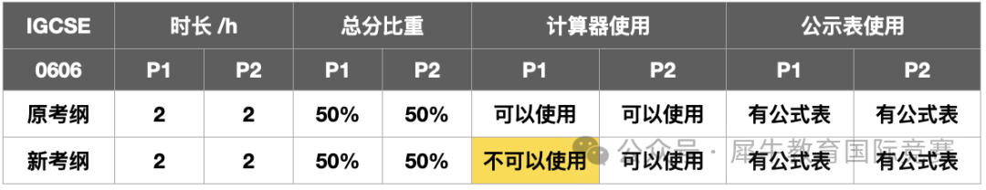 *2025年IGCSE考试新动态，数学考纲调整，国际生该如何应对？机构IG同步辅导课程已上线