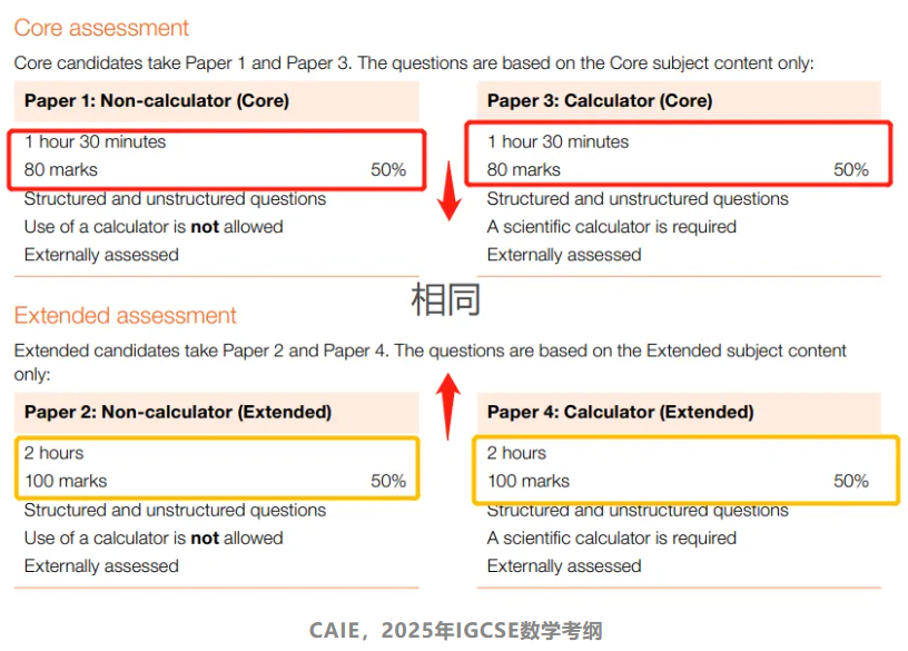 *2025年IGCSE考试新动态，数学考纲调整，国际生该如何应对？机构IG同步辅导课程已上线