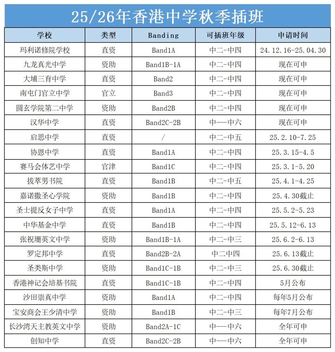 21所香港寄宿中学汇总！已开申！港宝这样申请成功率高到爆！