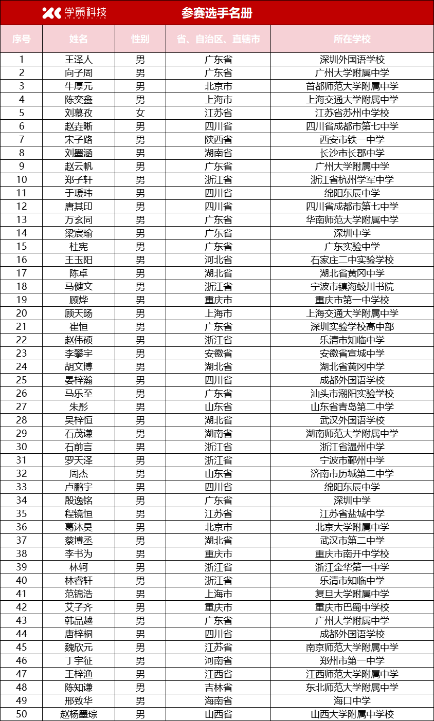 关注丨2025年国际化学奥赛中国队选拔日程安排发布！