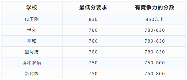 普娃也在参加AMC8数学竞赛，附上海amc8培训机构推荐