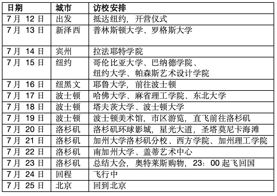 暑假跟着李校美国大学访校