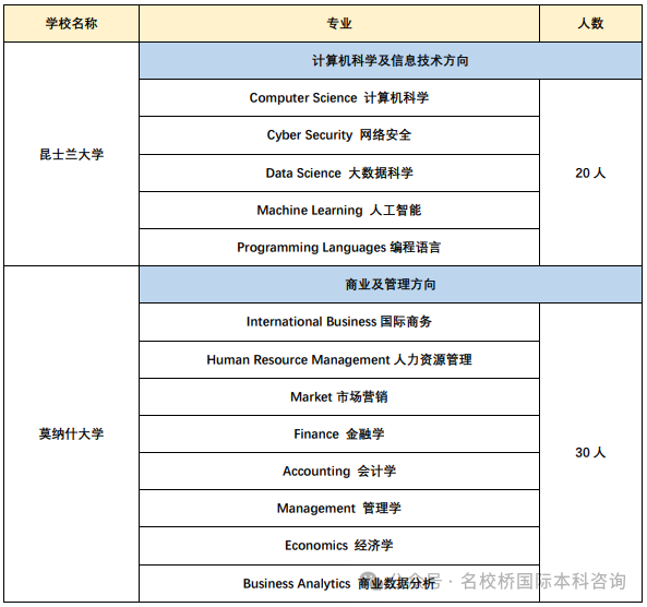 上海交通大学全球成长力研修项目（红藤计划ECP英才班）火热招生中！对接QS世界排名前一百院校！