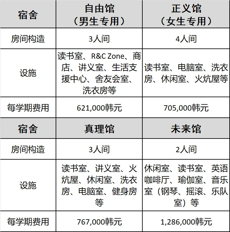 【本科招生】韩国高丽大学（QS67）本科直通联合培养项目2025招生简章