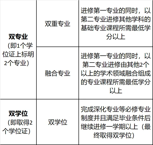 【本科招生】韩国高丽大学（QS67）本科直通联合培养项目2025招生简章