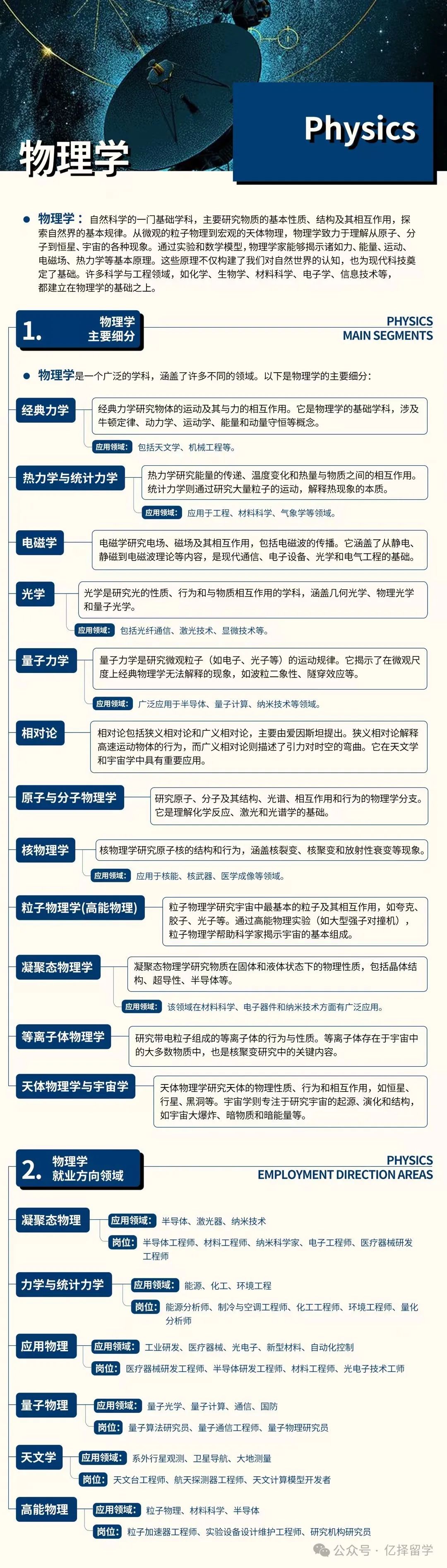 专业解析｜留学申请物理学专业分支领域及交叉学科全解析！