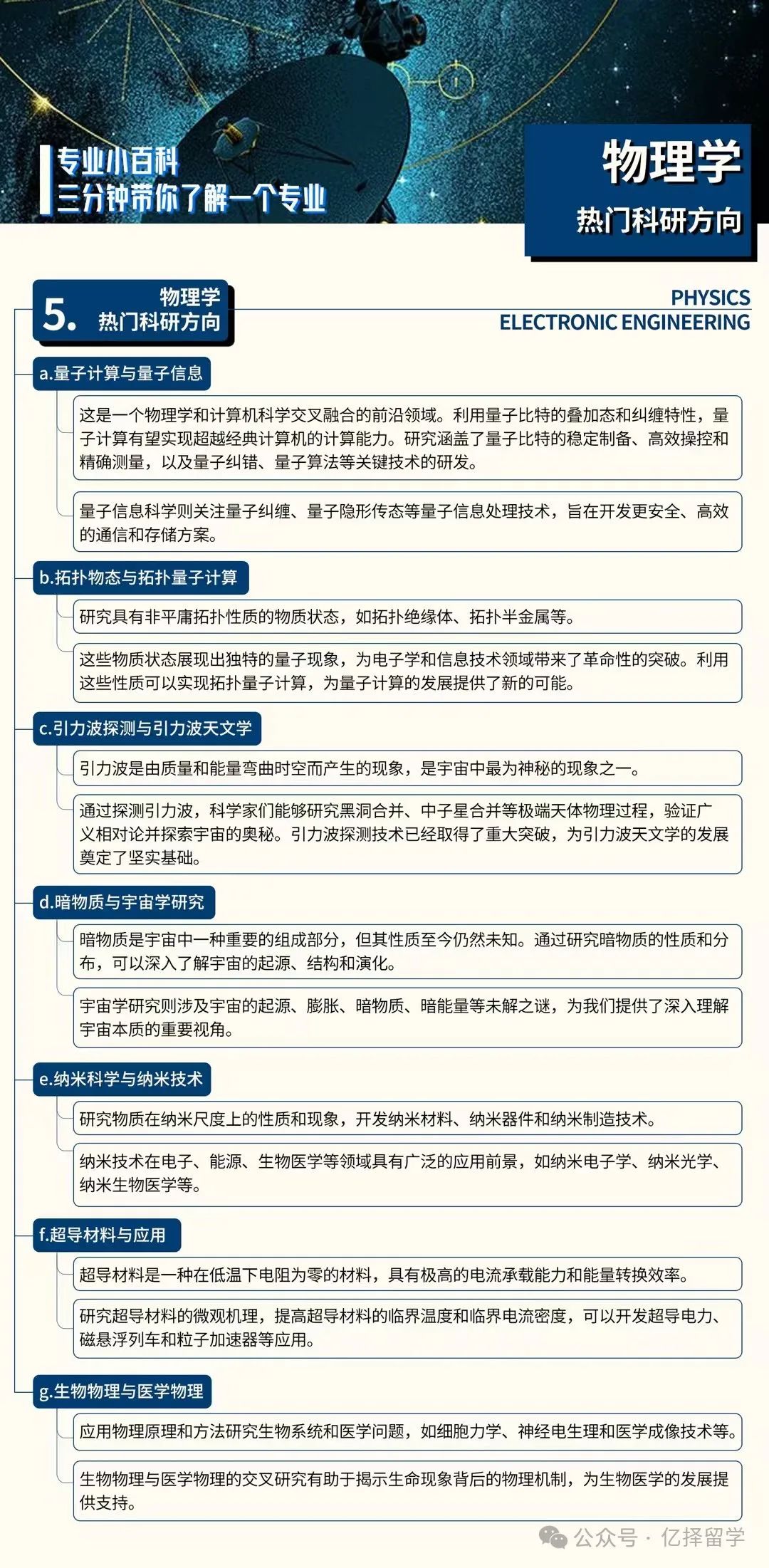 专业解析｜留学申请物理学专业分支领域及交叉学科全解析！