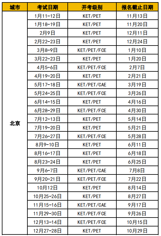 KET考试备考十大常见问题一次性讲清楚！附KET培训课程