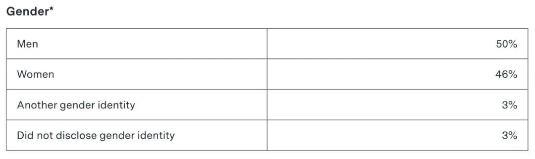 麻省理工学院MIT公布24Fall新生数据：录取率4.52%，亚裔学生接近50%！