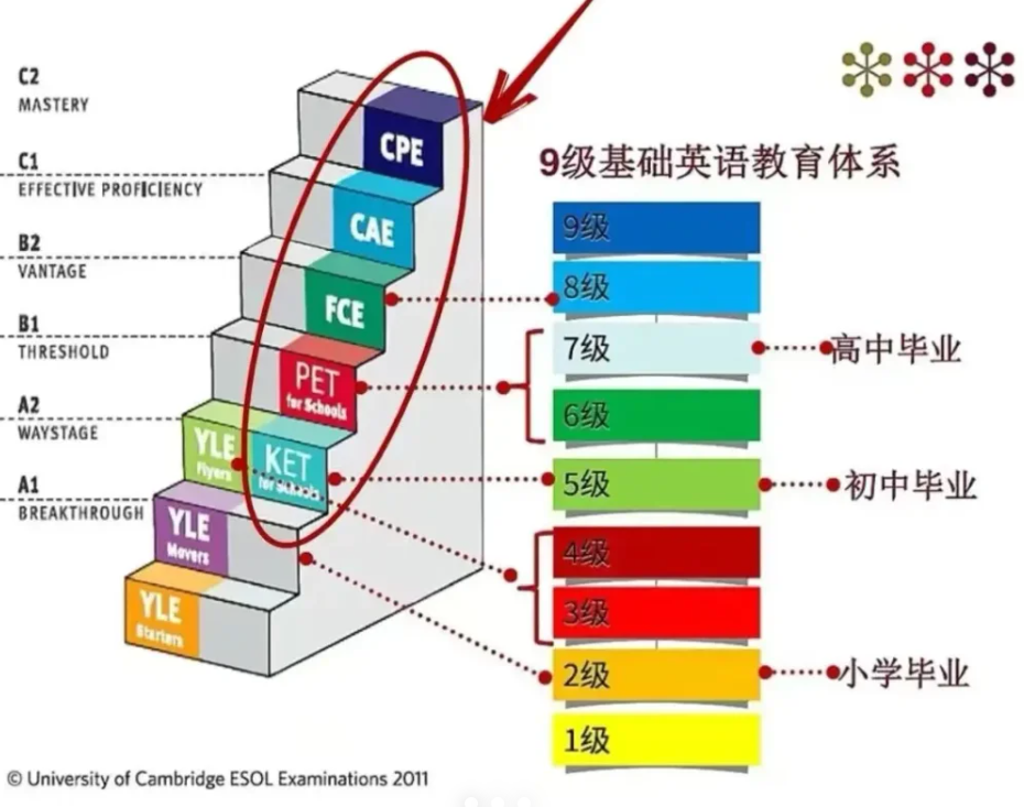 【重磅】2025年KET考生必看，这些KET考试信息你必须要知道！